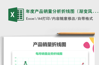 2025年年度产品销量分析折线图（渐变风格）免费下载