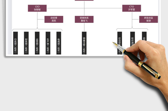 2025年组织架构图