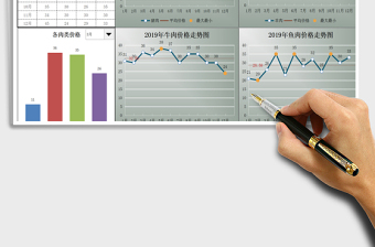 2025年财务表-肉类价格分析