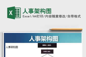 2025年人事架构图