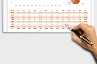 2025年年度费用预算表