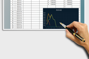 2025年财务收支表（自动查询带图表）