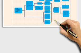 2025年基础设施前期报批流程图