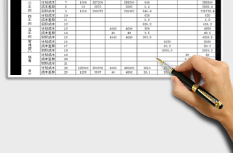 2025年生产成本核算表