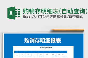 2025年党员政治体检自查问题及整改清单