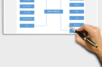 2025年思维导图=电商运营数据分析