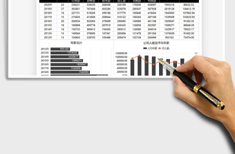 2025年财务汇报部门历年薪酬统计图表