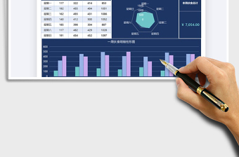 2025年员工一周伙食支出图表模板