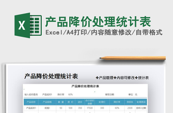 2025年产品降价处理统计表