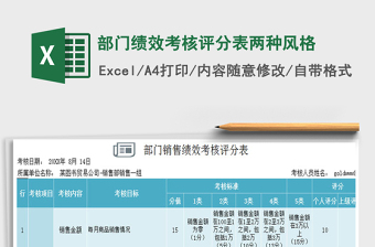 2025年部门绩效考核评分表两种风格