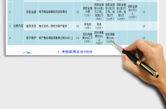 2025年部门绩效考核评分表两种风格
