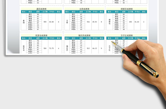 2025年考试成绩表-自动显示个人成绩单
