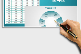2025年产品销量分析—圆环图免费下载