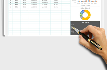 2025年费用预算表（自动统计）
