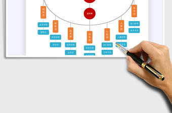 2025年公司组织架构图