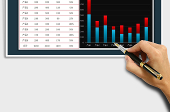 2025年进售价堆积柱形图