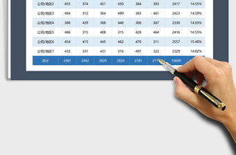 2025年半年各子公司片区销售额分析免费下载