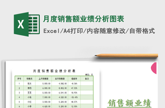2025年月度销售额业绩分析图表