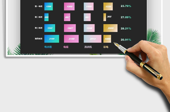 2025年条形图与饼图可视化图表