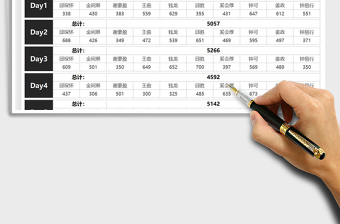 2025年销售成交额一周统计