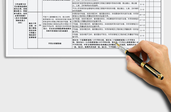 2025年安全员绩效考核表