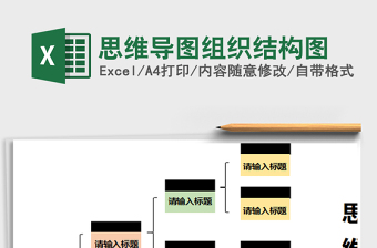 2025年思维导图组织结构图