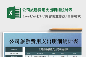 2025年公司旅游费用支出明细统计表