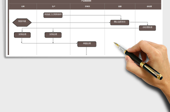 2025年产品报废流程
