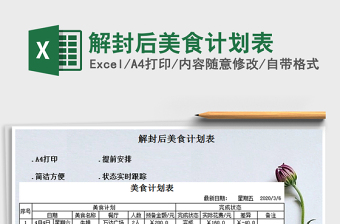 2025年解封后美食计划表