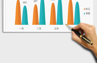 2025年山峰状柱状图