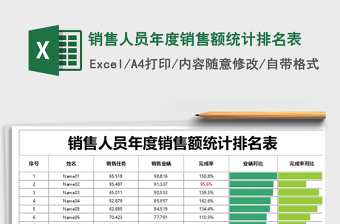 2025年销售人员年度销售额统计排名表