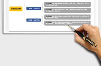 2025年思维导图-组织结构图