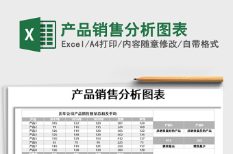 2025年产品销售分析图表