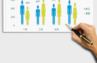 2025年男女人物柱状图
