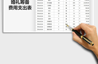 2024年婚礼筹备费用支出表