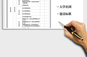 2025年大学社团建设标准