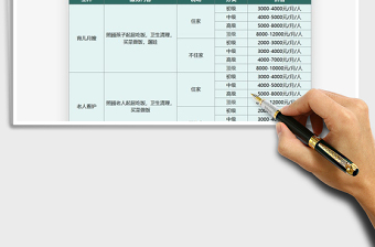 2025年保姆收费标准表