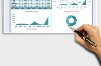 2025年线上销售分析图表