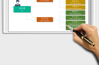 2025年组织结构图