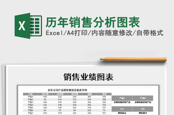 2025年历年销售分析图表