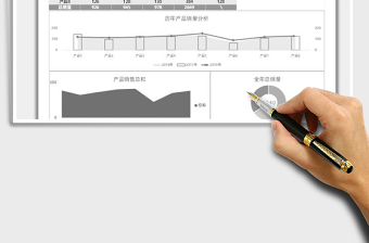2025年历年销售分析图表