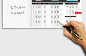 2025年电商双十一主播销售数据对比表