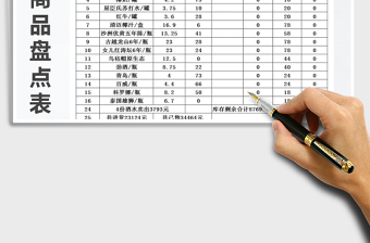 2025年库存商品盘点表-公式计算免费下载