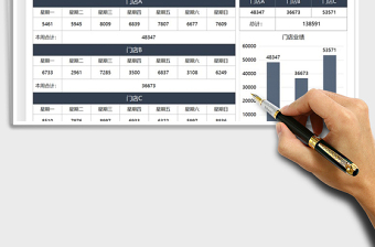 2025年销售门店一周业绩统计表