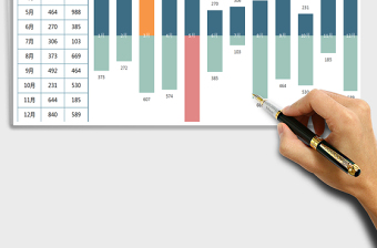 2025年年度销售报表-突出最大值