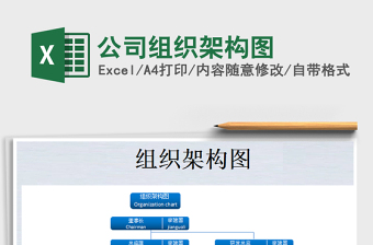 2025年公司组织架构图