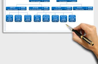 2025年公司组织架构图