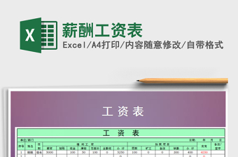 2025年薪酬工资表免费下载