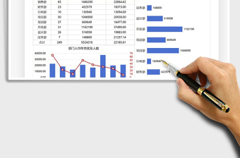 2025年财务报告各部门年终奖统计