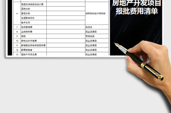 2025年房地产开发税费一览清单表